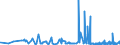 CN 33079000 /Exports /Unit = Prices (Euro/ton) /Partner: San Marino /Reporter: Eur27_2020 /33079000:Depilatories and Other Perfumery, Toilet or Cosmetic Preparations, N.e.s.