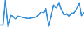 KN 33079000 /Exporte /Einheit = Preise (Euro/Tonne) /Partnerland: Estland /Meldeland: Eur27_2020 /33079000:Haarentfernungsmittel und Andere Zubereitete Riechmittel, KÃ¶rperpflegemittel Oder SchÃ¶nheitsmittel, A.n.g.