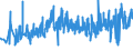 CN 33079000 /Exports /Unit = Prices (Euro/ton) /Partner: Lithuania /Reporter: Eur27_2020 /33079000:Depilatories and Other Perfumery, Toilet or Cosmetic Preparations, N.e.s.