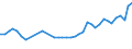 KN 33079000 /Exporte /Einheit = Preise (Euro/Tonne) /Partnerland: Ukraine /Meldeland: Eur27_2020 /33079000:Haarentfernungsmittel und Andere Zubereitete Riechmittel, KÃ¶rperpflegemittel Oder SchÃ¶nheitsmittel, A.n.g.