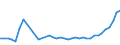KN 33079000 /Exporte /Einheit = Preise (Euro/Tonne) /Partnerland: Weissrussland /Meldeland: Eur27_2020 /33079000:Haarentfernungsmittel und Andere Zubereitete Riechmittel, KÃ¶rperpflegemittel Oder SchÃ¶nheitsmittel, A.n.g.