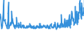 CN 33079000 /Exports /Unit = Prices (Euro/ton) /Partner: Belarus /Reporter: Eur27_2020 /33079000:Depilatories and Other Perfumery, Toilet or Cosmetic Preparations, N.e.s.