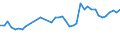 KN 33079000 /Exporte /Einheit = Preise (Euro/Tonne) /Partnerland: Russland /Meldeland: Eur27_2020 /33079000:Haarentfernungsmittel und Andere Zubereitete Riechmittel, KÃ¶rperpflegemittel Oder SchÃ¶nheitsmittel, A.n.g.