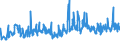 CN 33079000 /Exports /Unit = Prices (Euro/ton) /Partner: Russia /Reporter: Eur27_2020 /33079000:Depilatories and Other Perfumery, Toilet or Cosmetic Preparations, N.e.s.