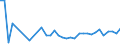 KN 33079000 /Exporte /Einheit = Preise (Euro/Tonne) /Partnerland: Armenien /Meldeland: Eur27_2020 /33079000:Haarentfernungsmittel und Andere Zubereitete Riechmittel, KÃ¶rperpflegemittel Oder SchÃ¶nheitsmittel, A.n.g.