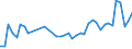KN 33079000 /Exporte /Einheit = Preise (Euro/Tonne) /Partnerland: Kasachstan /Meldeland: Eur27_2020 /33079000:Haarentfernungsmittel und Andere Zubereitete Riechmittel, KÃ¶rperpflegemittel Oder SchÃ¶nheitsmittel, A.n.g.