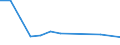 KN 33079000 /Exporte /Einheit = Preise (Euro/Tonne) /Partnerland: Serb.-mont. /Meldeland: Eur15 /33079000:Haarentfernungsmittel und Andere Zubereitete Riechmittel, KÃ¶rperpflegemittel Oder SchÃ¶nheitsmittel, A.n.g.