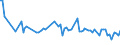 CN 33079000 /Exports /Unit = Prices (Euro/ton) /Partner: Serb.monten. /Reporter: Eur15 /33079000:Depilatories and Other Perfumery, Toilet or Cosmetic Preparations, N.e.s.