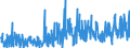 CN 33079000 /Exports /Unit = Prices (Euro/ton) /Partner: Kosovo /Reporter: Eur27_2020 /33079000:Depilatories and Other Perfumery, Toilet or Cosmetic Preparations, N.e.s.