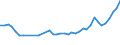 KN 33079000 /Exporte /Einheit = Preise (Euro/Tonne) /Partnerland: Ehem.jug.rep.mazed /Meldeland: Eur27_2020 /33079000:Haarentfernungsmittel und Andere Zubereitete Riechmittel, KÃ¶rperpflegemittel Oder SchÃ¶nheitsmittel, A.n.g.