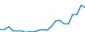 KN 33079000 /Exporte /Einheit = Preise (Euro/Tonne) /Partnerland: Montenegro /Meldeland: Eur27_2020 /33079000:Haarentfernungsmittel und Andere Zubereitete Riechmittel, KÃ¶rperpflegemittel Oder SchÃ¶nheitsmittel, A.n.g.