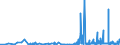 CN 33079000 /Exports /Unit = Prices (Euro/ton) /Partner: Guinea Biss. /Reporter: Eur27_2020 /33079000:Depilatories and Other Perfumery, Toilet or Cosmetic Preparations, N.e.s.