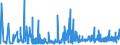 CN 33079000 /Exports /Unit = Prices (Euro/ton) /Partner: Ivory Coast /Reporter: Eur27_2020 /33079000:Depilatories and Other Perfumery, Toilet or Cosmetic Preparations, N.e.s.