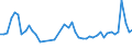KN 33079000 /Exporte /Einheit = Preise (Euro/Tonne) /Partnerland: Nigeria /Meldeland: Eur27_2020 /33079000:Haarentfernungsmittel und Andere Zubereitete Riechmittel, KÃ¶rperpflegemittel Oder SchÃ¶nheitsmittel, A.n.g.