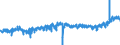 KN 33 /Exporte /Einheit = Preise (Euro/Tonne) /Partnerland: Deutschland /Meldeland: Eur27_2020 /33:Ätherische Öle und Resinoide; Zubereitete Riech-, KÖrperpflege- Oder SchÖnheitsmittel