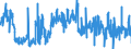 CN 33 /Exports /Unit = Prices (Euro/ton) /Partner: Luxembourg /Reporter: Eur27_2020 /33:Essential Oils and Resinoids; Perfumery, Cosmetic or Toilet Preparations