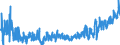 CN 33 /Exports /Unit = Prices (Euro/ton) /Partner: Canary /Reporter: Eur27_2020 /33:Essential Oils and Resinoids; Perfumery, Cosmetic or Toilet Preparations