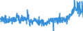 KN 33 /Exporte /Einheit = Preise (Euro/Tonne) /Partnerland: Island /Meldeland: Eur27_2020 /33:Ätherische Öle und Resinoide; Zubereitete Riech-, KÖrperpflege- Oder SchÖnheitsmittel