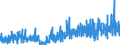 CN 33 /Exports /Unit = Prices (Euro/ton) /Partner: Liechtenstein /Reporter: Eur27_2020 /33:Essential Oils and Resinoids; Perfumery, Cosmetic or Toilet Preparations