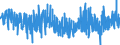 KN 33 /Exporte /Einheit = Preise (Euro/Tonne) /Partnerland: Andorra /Meldeland: Eur27_2020 /33:Ätherische Öle und Resinoide; Zubereitete Riech-, KÖrperpflege- Oder SchÖnheitsmittel