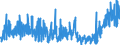 CN 33 /Exports /Unit = Prices (Euro/ton) /Partner: Gibraltar /Reporter: Eur27_2020 /33:Essential Oils and Resinoids; Perfumery, Cosmetic or Toilet Preparations