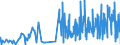 KN 33 /Exporte /Einheit = Preise (Euro/Tonne) /Partnerland: Vatikanstadt /Meldeland: Eur27_2020 /33:Ätherische Öle und Resinoide; Zubereitete Riech-, KÖrperpflege- Oder SchÖnheitsmittel