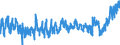 KN 33 /Exporte /Einheit = Preise (Euro/Tonne) /Partnerland: Tuerkei /Meldeland: Eur27_2020 /33:Ätherische Öle und Resinoide; Zubereitete Riech-, KÖrperpflege- Oder SchÖnheitsmittel