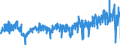 KN 33 /Exporte /Einheit = Preise (Euro/Tonne) /Partnerland: Estland /Meldeland: Eur27_2020 /33:Ätherische Öle und Resinoide; Zubereitete Riech-, KÖrperpflege- Oder SchÖnheitsmittel