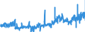 KN 33 /Exporte /Einheit = Preise (Euro/Tonne) /Partnerland: Lettland /Meldeland: Eur27_2020 /33:Ätherische Öle und Resinoide; Zubereitete Riech-, KÖrperpflege- Oder SchÖnheitsmittel