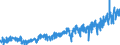 KN 33 /Exporte /Einheit = Preise (Euro/Tonne) /Partnerland: Litauen /Meldeland: Eur27_2020 /33:Ätherische Öle und Resinoide; Zubereitete Riech-, KÖrperpflege- Oder SchÖnheitsmittel