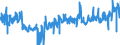 CN 33 /Exports /Unit = Prices (Euro/ton) /Partner: Slovakia /Reporter: Eur27_2020 /33:Essential Oils and Resinoids; Perfumery, Cosmetic or Toilet Preparations