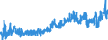 KN 33 /Exporte /Einheit = Preise (Euro/Tonne) /Partnerland: Weissrussland /Meldeland: Eur27_2020 /33:Ätherische Öle und Resinoide; Zubereitete Riech-, KÖrperpflege- Oder SchÖnheitsmittel