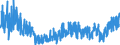 KN 33 /Exporte /Einheit = Preise (Euro/Tonne) /Partnerland: Aserbaidschan /Meldeland: Eur27_2020 /33:Ätherische Öle und Resinoide; Zubereitete Riech-, KÖrperpflege- Oder SchÖnheitsmittel