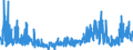 CN 33 /Exports /Unit = Prices (Euro/ton) /Partner: Turkmenistan /Reporter: Eur27_2020 /33:Essential Oils and Resinoids; Perfumery, Cosmetic or Toilet Preparations