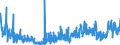 CN 33 /Exports /Unit = Prices (Euro/ton) /Partner: Uzbekistan /Reporter: Eur27_2020 /33:Essential Oils and Resinoids; Perfumery, Cosmetic or Toilet Preparations