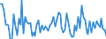 CN 33 /Exports /Unit = Prices (Euro/ton) /Partner: Serb.monten. /Reporter: Eur15 /33:Essential Oils and Resinoids; Perfumery, Cosmetic or Toilet Preparations