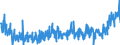 KN 33 /Exporte /Einheit = Preise (Euro/Tonne) /Partnerland: Montenegro /Meldeland: Eur27_2020 /33:Ätherische Öle und Resinoide; Zubereitete Riech-, KÖrperpflege- Oder SchÖnheitsmittel