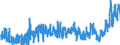 KN 33 /Exporte /Einheit = Preise (Euro/Tonne) /Partnerland: Marokko /Meldeland: Eur27_2020 /33:Ätherische Öle und Resinoide; Zubereitete Riech-, KÖrperpflege- Oder SchÖnheitsmittel