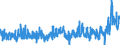 KN 33 /Exporte /Einheit = Preise (Euro/Tonne) /Partnerland: Aegypten /Meldeland: Eur27_2020 /33:Ätherische Öle und Resinoide; Zubereitete Riech-, KÖrperpflege- Oder SchÖnheitsmittel