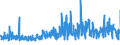 CN 33 /Exports /Unit = Prices (Euro/ton) /Partner: Sudan /Reporter: Eur27_2020 /33:Essential Oils and Resinoids; Perfumery, Cosmetic or Toilet Preparations