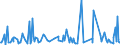 KN 33 /Exporte /Einheit = Preise (Euro/Tonne) /Partnerland: Süd-sudan /Meldeland: Eur27_2020 /33:Ätherische Öle und Resinoide; Zubereitete Riech-, KÖrperpflege- Oder SchÖnheitsmittel