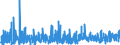 KN 33 /Exporte /Einheit = Preise (Euro/Tonne) /Partnerland: Mali /Meldeland: Eur27_2020 /33:Ätherische Öle und Resinoide; Zubereitete Riech-, KÖrperpflege- Oder SchÖnheitsmittel