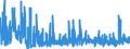 KN 33 /Exporte /Einheit = Preise (Euro/Tonne) /Partnerland: Tschad /Meldeland: Eur27_2020 /33:Ätherische Öle und Resinoide; Zubereitete Riech-, KÖrperpflege- Oder SchÖnheitsmittel