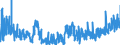 KN 33 /Exporte /Einheit = Preise (Euro/Tonne) /Partnerland: Ghana /Meldeland: Eur27_2020 /33:Ätherische Öle und Resinoide; Zubereitete Riech-, KÖrperpflege- Oder SchÖnheitsmittel