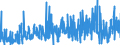 CN 33 /Exports /Unit = Prices (Euro/ton) /Partner: Benin /Reporter: Eur27_2020 /33:Essential Oils and Resinoids; Perfumery, Cosmetic or Toilet Preparations