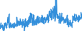 CN 33 /Exports /Unit = Prices (Euro/ton) /Partner: Nigeria /Reporter: Eur27_2020 /33:Essential Oils and Resinoids; Perfumery, Cosmetic or Toilet Preparations