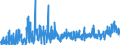 CN 33 /Exports /Unit = Prices (Euro/ton) /Partner: Equat.guinea /Reporter: Eur27_2020 /33:Essential Oils and Resinoids; Perfumery, Cosmetic or Toilet Preparations