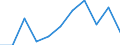 KN 34011100 /Exporte /Einheit = Preise (Euro/Tonne) /Partnerland: Belgien/Luxemburg /Meldeland: Eur27 /34011100:Seifen und Organische Grenzflächenaktive Erzeugnisse und Zubereitungen, in Form von Tafeln, Riegeln, Geformten Stücken Oder Figuren, und Papier, Watte, Filz und Vliesstoffe, mit Seife Oder Reinigungsmitteln Getränkt Oder überzogen, zur Körperpflege, Einschl. Solcher zu Medizinischen Zwecken