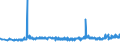 KN 34011100 /Exporte /Einheit = Preise (Euro/Tonne) /Partnerland: Daenemark /Meldeland: Eur27_2020 /34011100:Seifen und Organische Grenzflächenaktive Erzeugnisse und Zubereitungen, in Form von Tafeln, Riegeln, Geformten Stücken Oder Figuren, und Papier, Watte, Filz und Vliesstoffe, mit Seife Oder Reinigungsmitteln Getränkt Oder überzogen, zur Körperpflege, Einschl. Solcher zu Medizinischen Zwecken