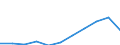 KN 34012010 /Exporte /Einheit = Preise (Euro/Tonne) /Partnerland: Belgien/Luxemburg /Meldeland: Eur27 /34012010:Seifen in Form von Flocken, Körnern Oder Pulver